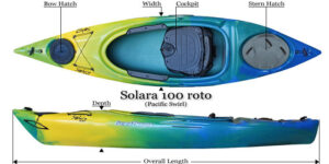 Current Designs Solara 100